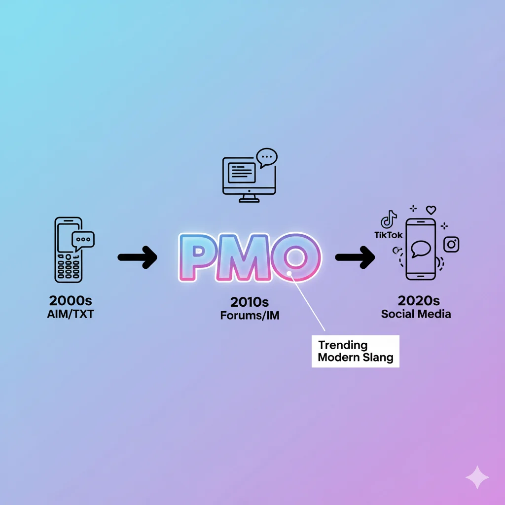 pmo meaning slang