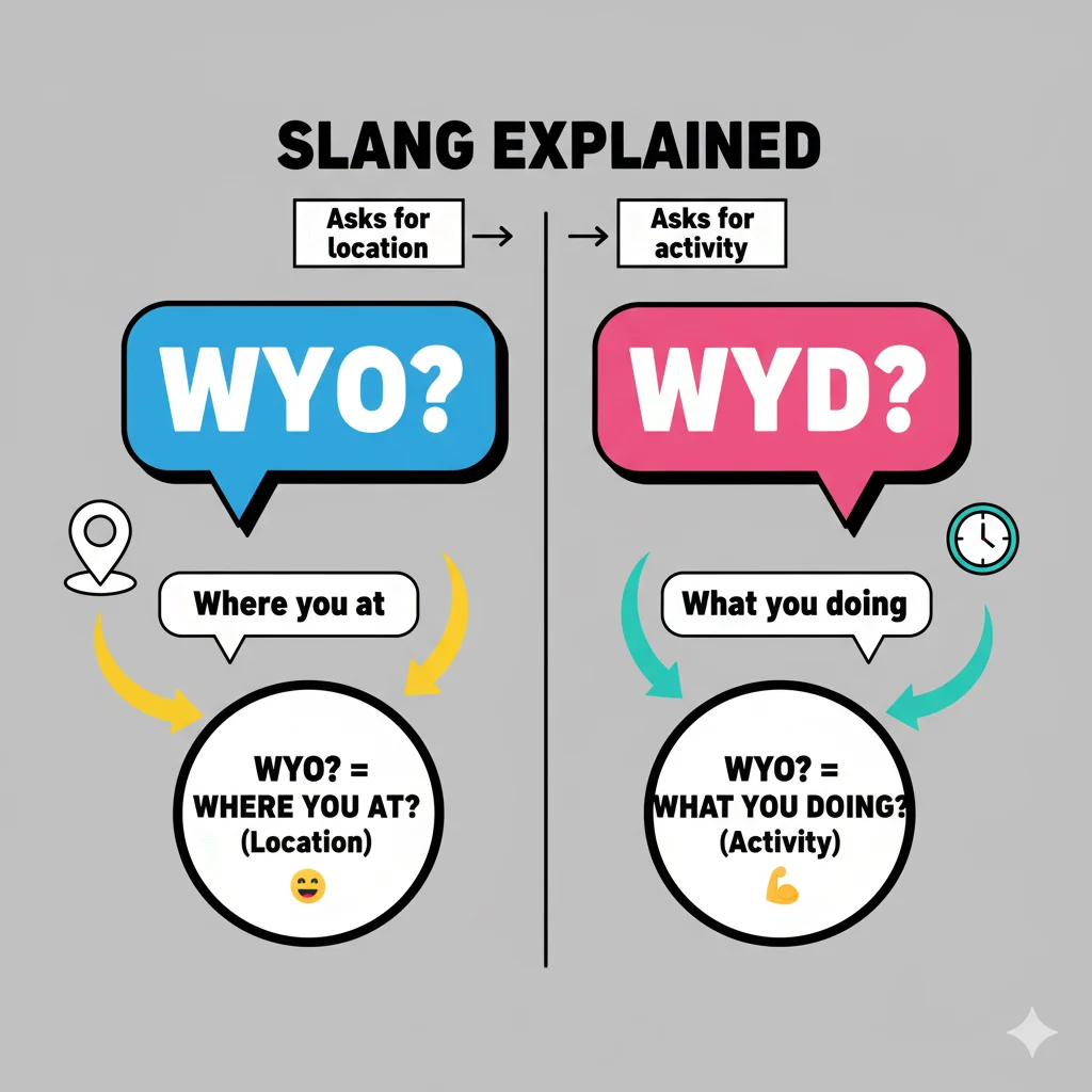 what does wyo mean in slang