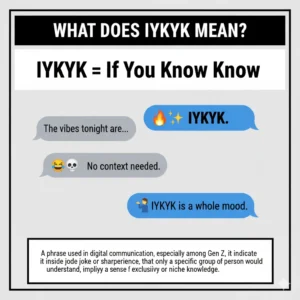 Read more about the article 💬 IYKYK Meaning Explained: The Internet’s Inside Joke