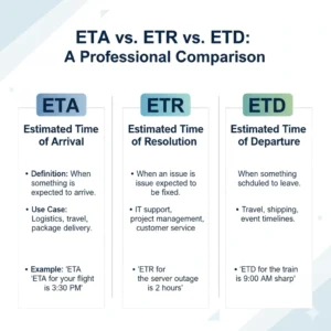 Read more about the article ⏱️ What Does ETA Mean? Full Guide to the Popular Abbreviation