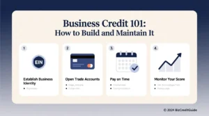 Read more about the article Business Credit 101: How to Build and Maintain It