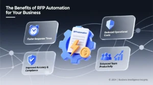 Read more about the article The Benefits of RFP Automation for Your Business