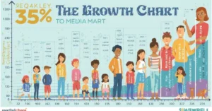 Read more about the article Height Percentile Calculator: Check Your or Your Child’s Growth Instantly