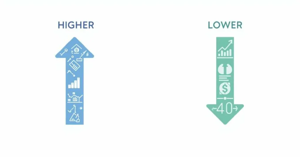 Higher or Lower Explained: Meaning, Rules, and Examples
