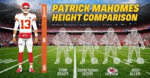 Read more about the article Patrick Mahomes Height – How Tall is the NFL Superstar?