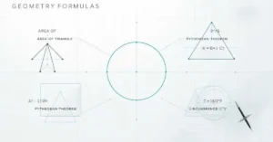 Read more about the article Geometry Formulas: The Geometry Formula List for Students